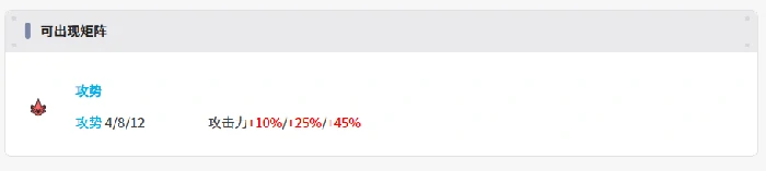 伊瑟怪盗喵强度解析,伊瑟手游怪盗喵角色表现与技能分析