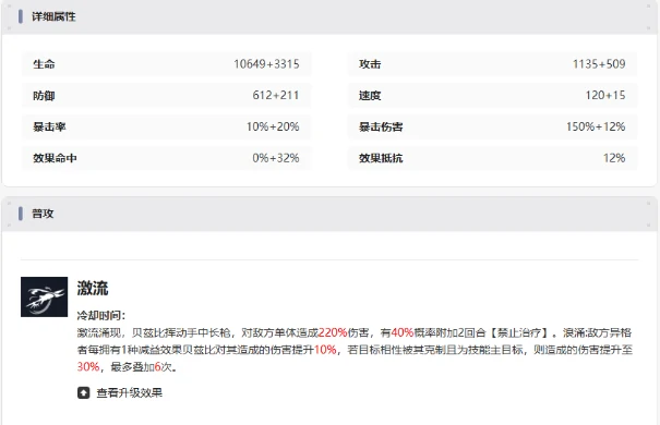 伊瑟贝兹比怎么样,伊瑟贝兹比强度解析与实战表现