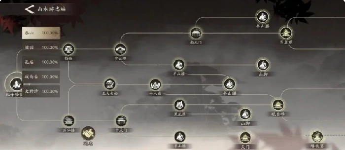 三国望神州,泰山怎么玩,三国望神州,泰山游览全攻略