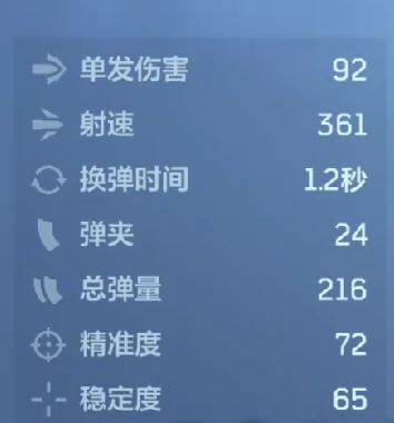 逆战未来苔色暴风强度解析,逆战未来苔色暴风技能效果全面介绍,逆战