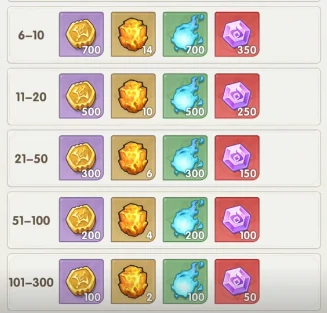 口袋斗罗大陆海神岛试炼怎么玩,口袋斗罗大陆海神岛试炼通关技巧与玩法详解