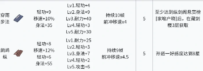 江城创业记轻功全解析,江城创业记轻功种类与获取方式详解