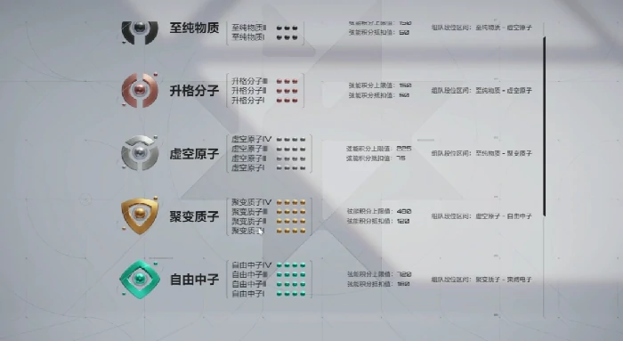 卡拉彼丘排位段位晋升规则与条件全解析