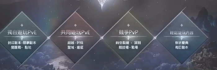 永恒之塔2PVP玩法详解,永恒之塔2自由PK机制全解析