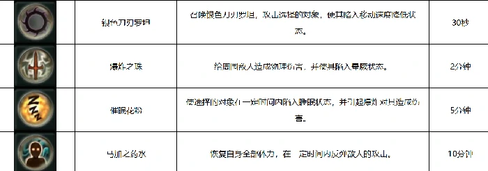 AION2噩梦副本怎么打,AION2永恒之塔2高难度副本通关技巧解析