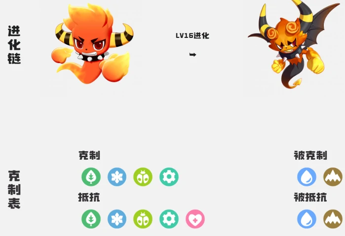 洛克王国世界精灵等级上限是多少,洛克王国世界精灵快速升级方法详解