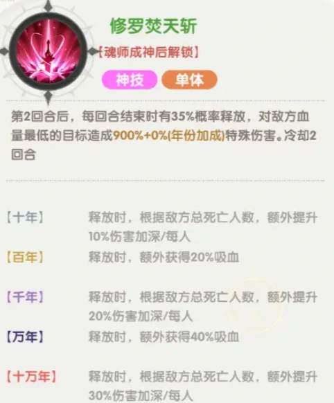 口袋斗罗大陆修罗神小舞怎么样,口袋斗罗大陆修罗神小舞强度解析与技能详解