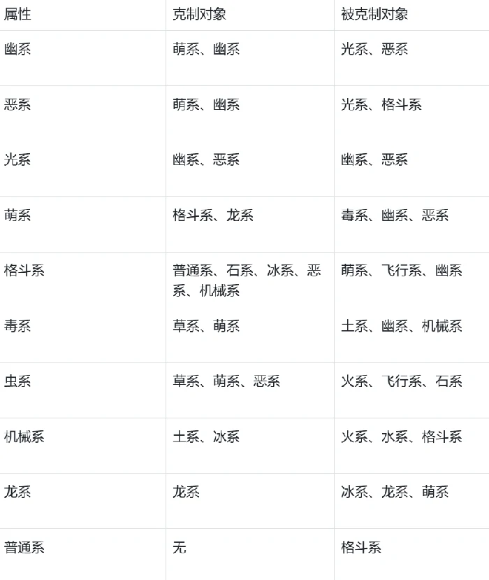 洛克王国世界属性克制全解析,洛克王国手游战斗技巧与克制关系详解