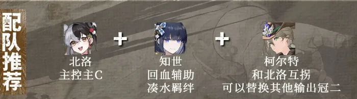 辉烬北洛强度解析,辉烬北洛角色配队与实战技巧攻略