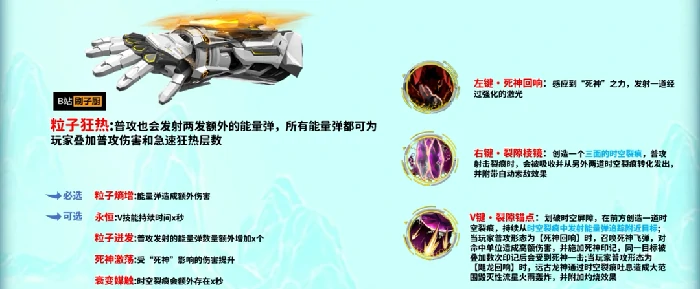 逆战未来橙粒子狂热怎么样,逆战未来橙粒子狂热玩法与奖励全解析,逆战