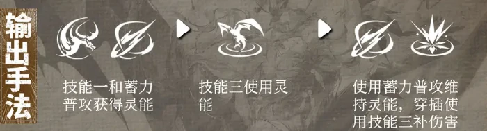 王者荣耀辉烬伊莱莎强度解析,王者荣耀辉烬伊莱莎角色玩法与实战技巧,王者荣耀