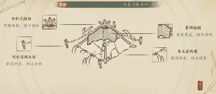 华夏绘世录明台升级条件详解,华夏绘世录明台建造与升级全攻略