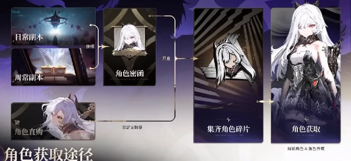 王者荣耀二重螺旋皮肤获取攻略,王者荣耀二重螺旋皮肤怎么获得,王者荣耀