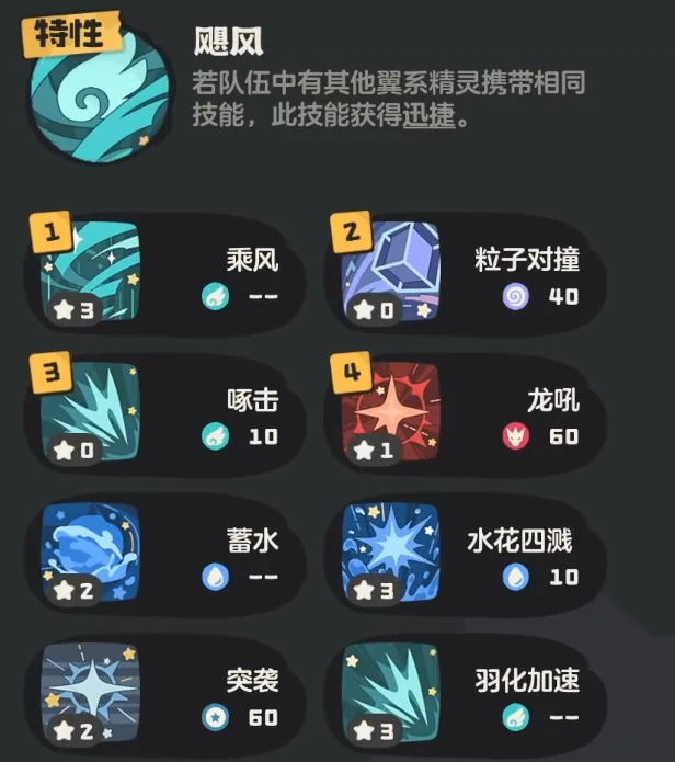 洛克王国世界圣羽翼王图鉴,洛克王国手游圣羽翼王技能搭配推荐