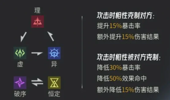 伊瑟手游新手攻略分享,伊瑟手游开局快速上手指南