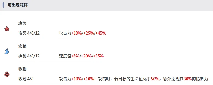 伊瑟白獠武者怎么样,伊瑟白獠武者技能效果与实战表现解析