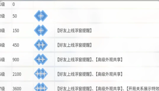 卡拉彼丘手游亲密度怎么提升,卡拉彼丘手游亲密度快速增加方法详解