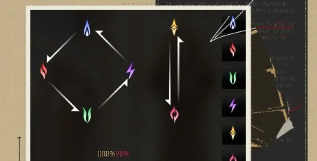 二重螺旋属性克制关系全解析,二重螺旋属性相克体系详解