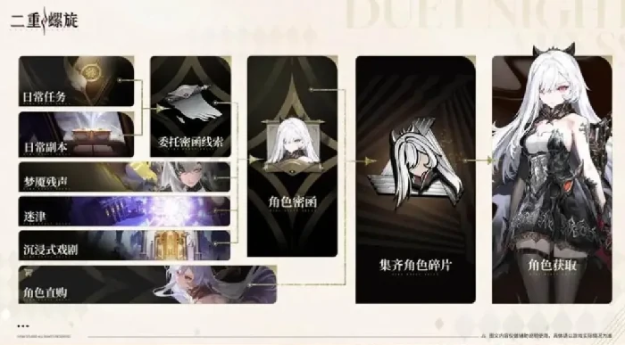 二重螺旋商店购买攻略,二重螺旋商店怎么购买物品最划算