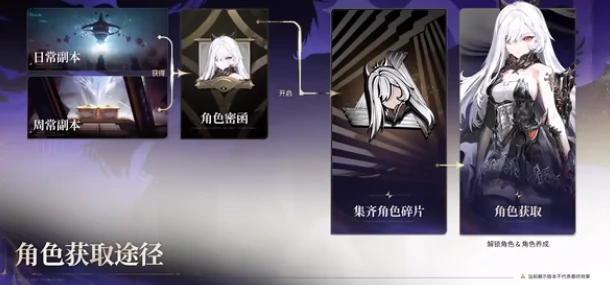 二重螺旋卡带系统删除了吗,二重螺旋命座自由吗