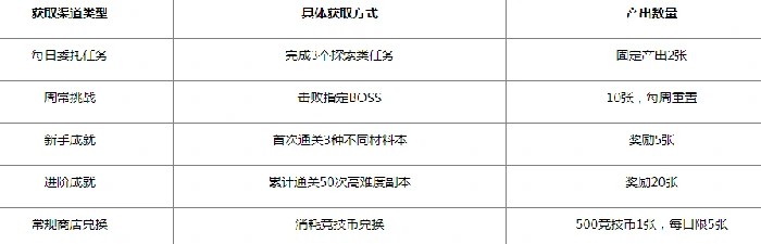 二重螺旋材料本入场券获取全攻略,二重螺旋材料本入场券怎么获得