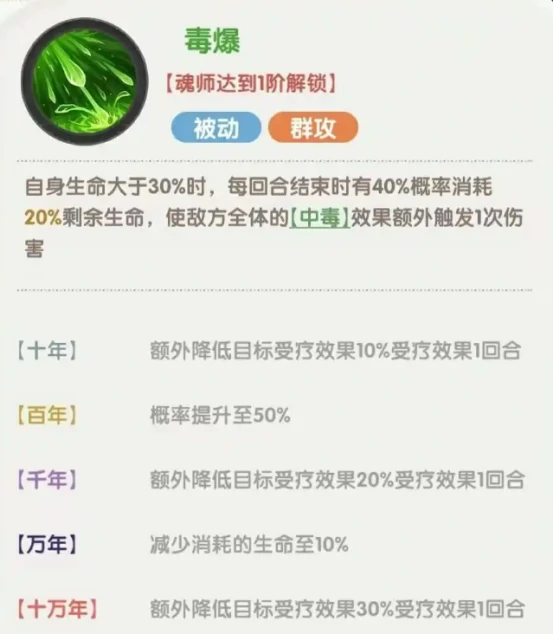 口袋斗罗大陆独孤博获取方法揭秘,口袋斗罗大陆毒属性魂师独孤博养成攻略