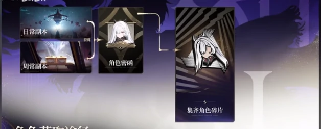 二重螺旋卡带系统删除了吗,二重螺旋命座自由吗