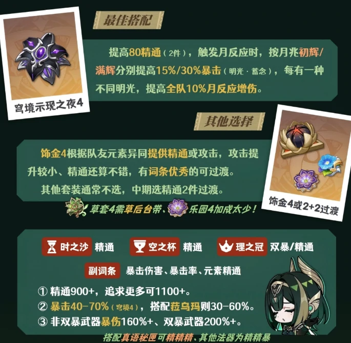 原神奈芙尔圣遗物搭配推荐,原神奈芙尔最强圣遗物套装选择指南,原神