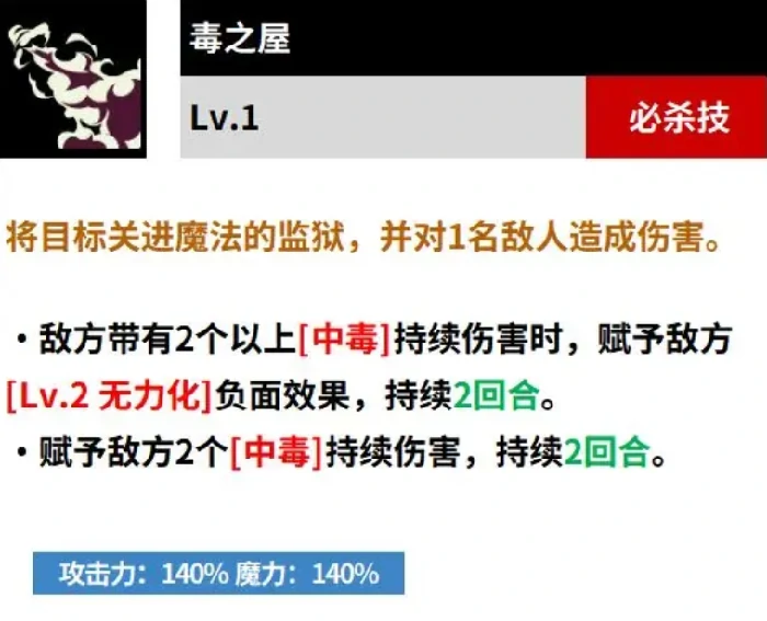黑色四叶草魔法帝之道黑色四叶草黑色暴牛戈登角色解析