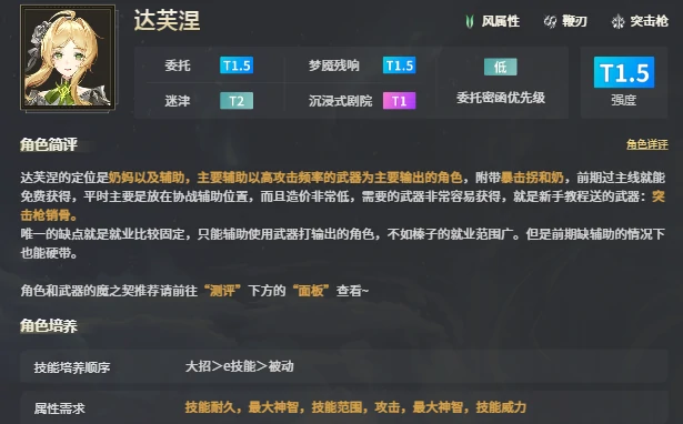 二重螺旋达芙涅强度解析,二重螺旋达芙涅阵容搭配指南