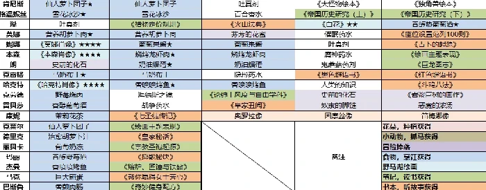 火山的女儿送礼全攻略,火山的女儿最佳礼物选择与好感度提升技巧