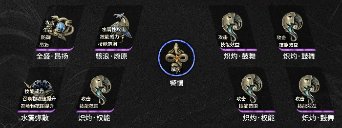 二重螺旋新手开服攻略,二重螺旋开服初期玩法技巧与快速上手指南