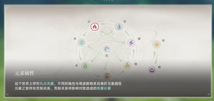 蓝色星原旅谣薄纱流派搭配指南蓝色星原旅谣薄纱效果与配队思路全解析