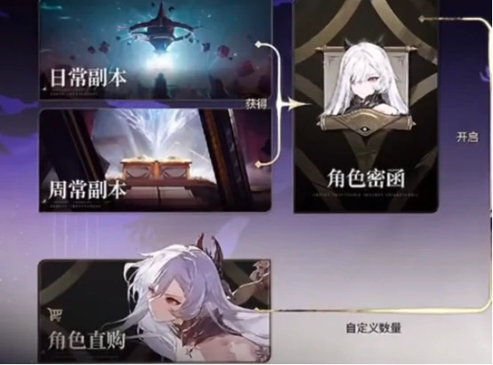 二重螺旋取消抽卡了吗,二重螺旋是否需要抽卡机制解析