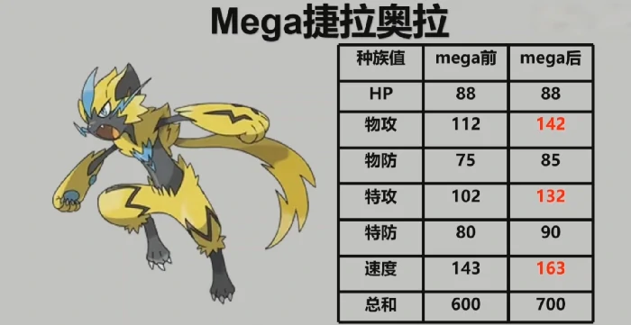 宝可梦传说Z-A捷拉奥拉强度解析,宝可梦传说Z-A捷拉奥拉实战表现与配招建议
