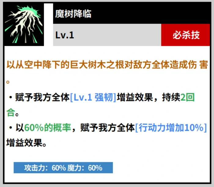 黑色四叶草魔法帝之道,威廉凡金斯角色强度解析,, 黑色四叶草手游,威廉技能搭配与实战表现全面介绍