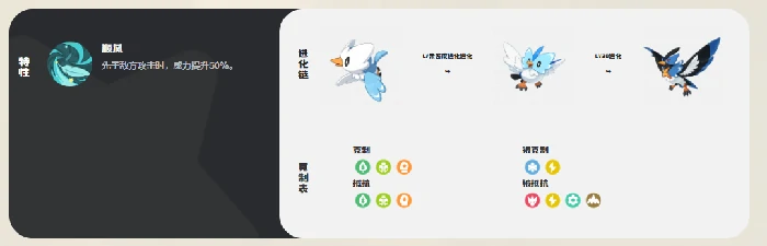 洛克王国世界冬羽雀进化方法,洛克王国世界冬羽雀进化形态获取攻略