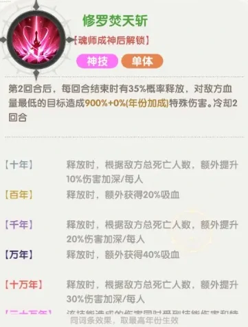 口袋斗罗大陆小舞玩法详解,口袋斗罗大陆小舞角色强度与技能搭配指南