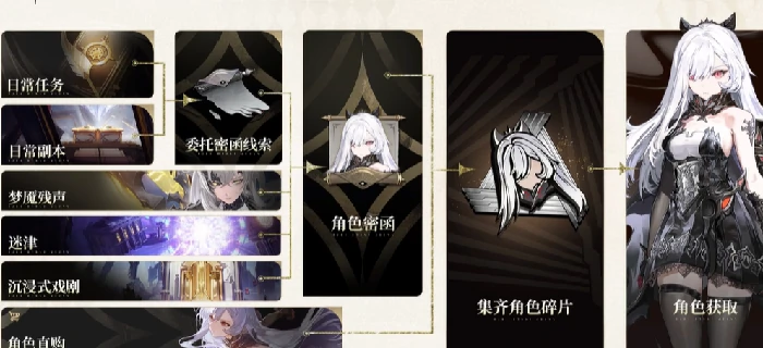 二重螺旋梦魇残响怎么刷,二重螺旋梦魇残响高效获取方法分享