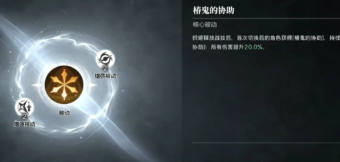 境界刀鸣井上织姬操作技巧全解析,境界刀鸣井上织姬实战连招与使用心得