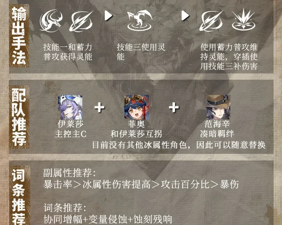 辉烬伊莱莎搭配攻略,辉烬伊莱莎配装与角色组合技巧