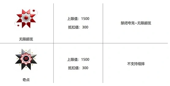 卡拉彼丘手游段位全解析,卡拉彼丘手游段位等级与晋升指南