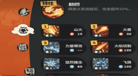 洛克王国世界火神PVE打法全解析,洛克王国世界火神高效通关技巧分享