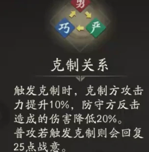 三国望神州甘梅培养全攻略,三国望神州甘梅角色养成技巧详解