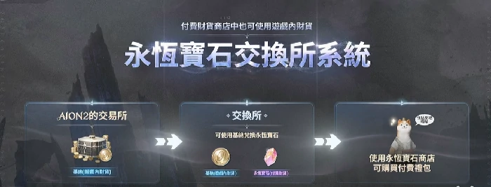 AION2手游交易系统详解,AION2交易所玩法全攻略