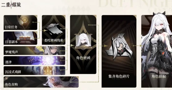 二重螺旋五星角色怎么选,二重螺旋五星角色推荐指南