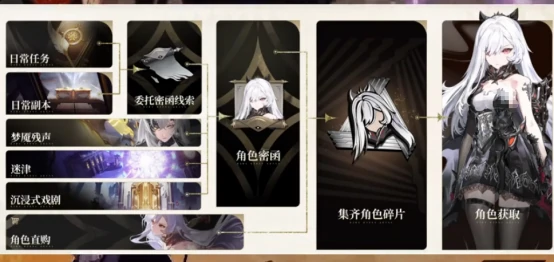 二重螺旋高效刷材料方法,二重螺旋快速获取资源技巧