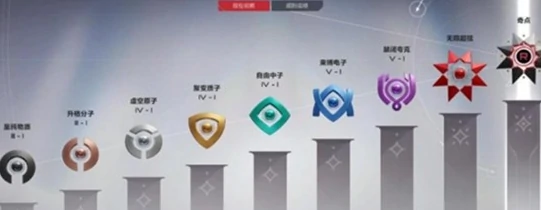 卡拉彼丘手游段位全解析,卡拉彼丘手游段位等级与晋升指南