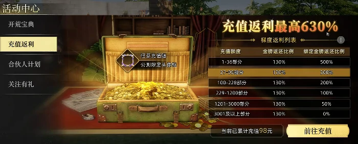 荒原曙光氪金程度解析,荒原曙光氪金玩法与投入建议