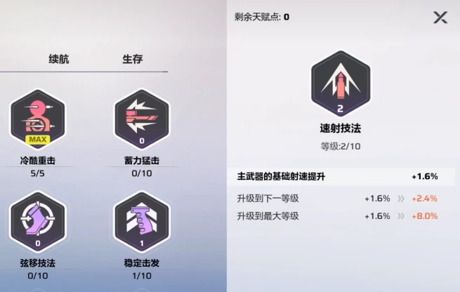 卡拉彼丘手游天赋系统详解,卡拉彼丘手游如何高效提升天赋等级